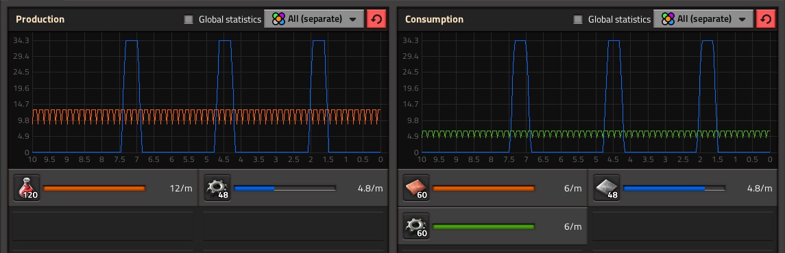 Much cheaper automation science packs